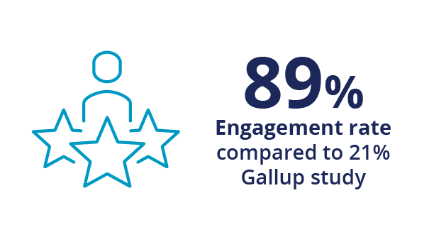 23-02_Annual-Snapshot_Graphics_culture-stat-1b
