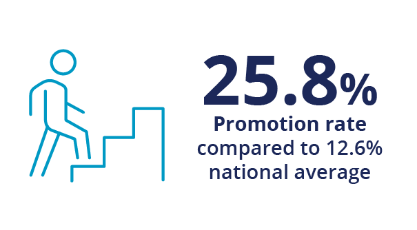 23-02_Annual-Snapshot_Graphics_culture-stat-2-1