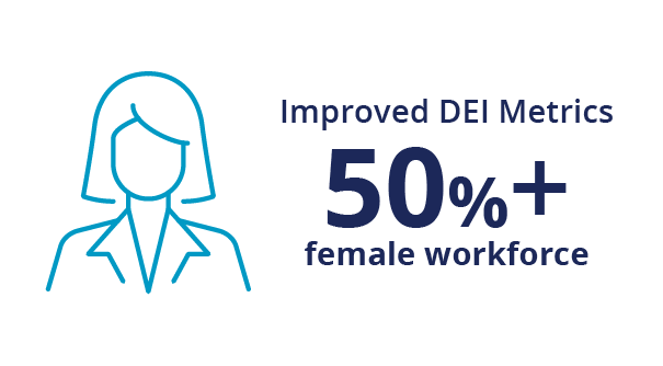 23-02_Annual-Snapshot_culture-stat-3