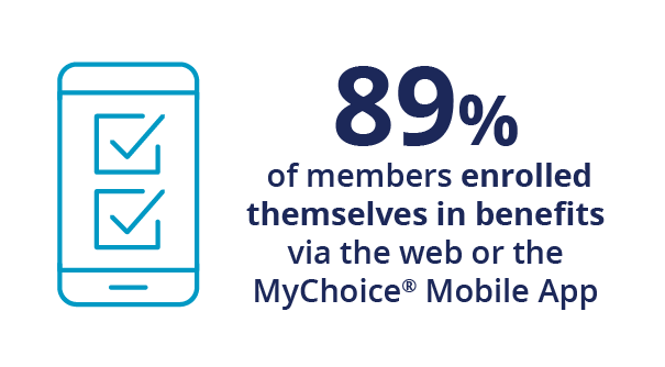 23-02_Annual-Snapshot_org-excellence-stat-1