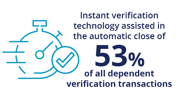 23-02_Annual-Snapshot_org-excellence-stat-3