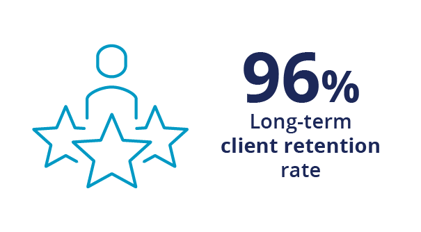 23-02_Annual-Snapshot_innovation-stat-1-1