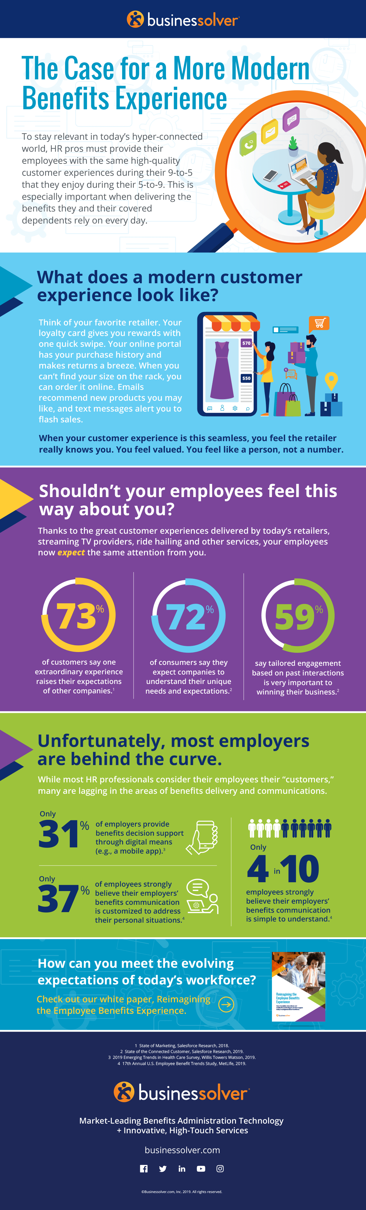 The Case for More Modern Benefits Experience | Infographic | Businessolver