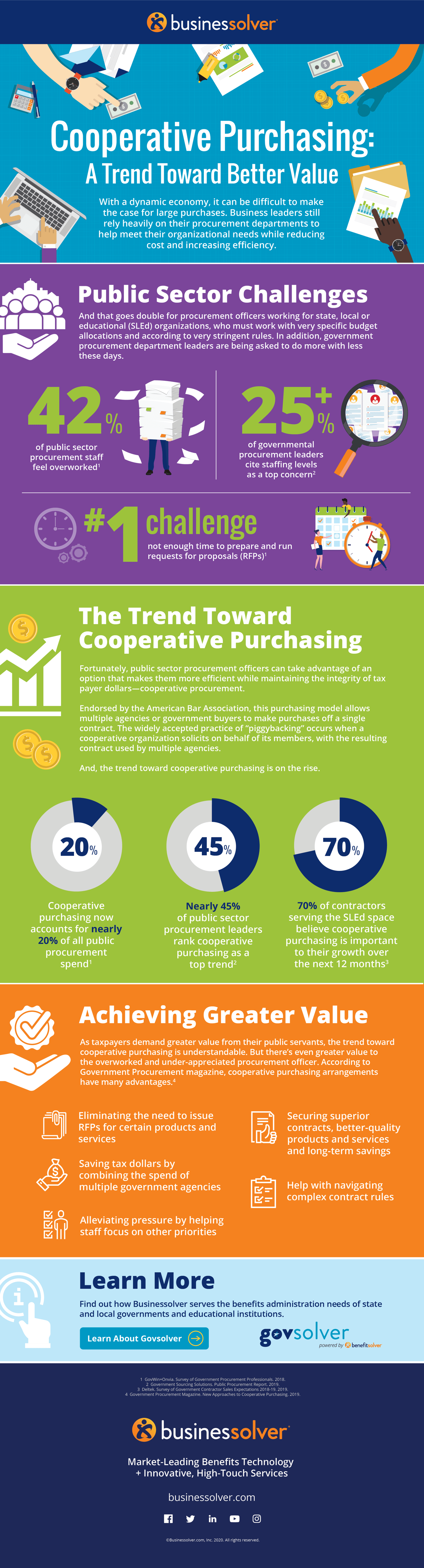 lp-static-img-cooperative-purchasing-a-trend-toward-better-value