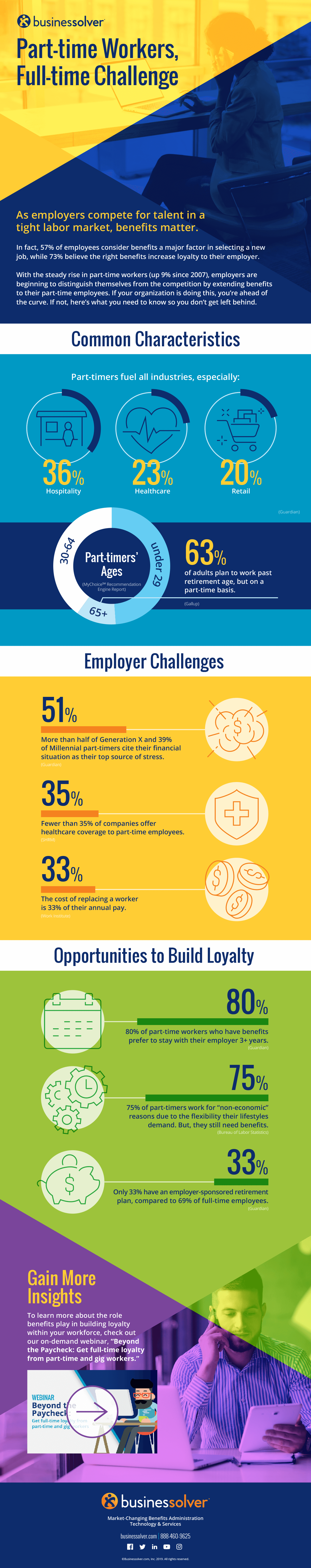 businessolver-part-time-workers-full-time-challenge-infographic