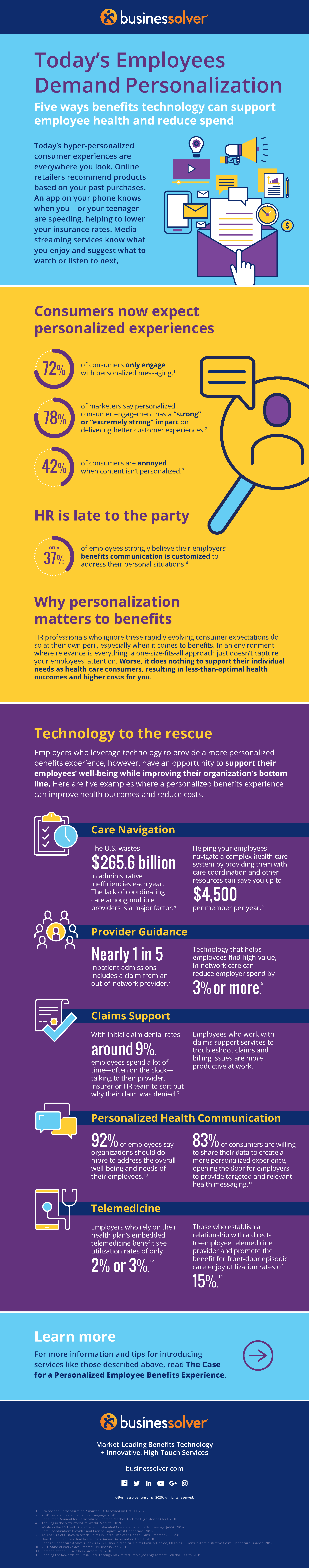 full-image-employees-demand-personalization-infographic