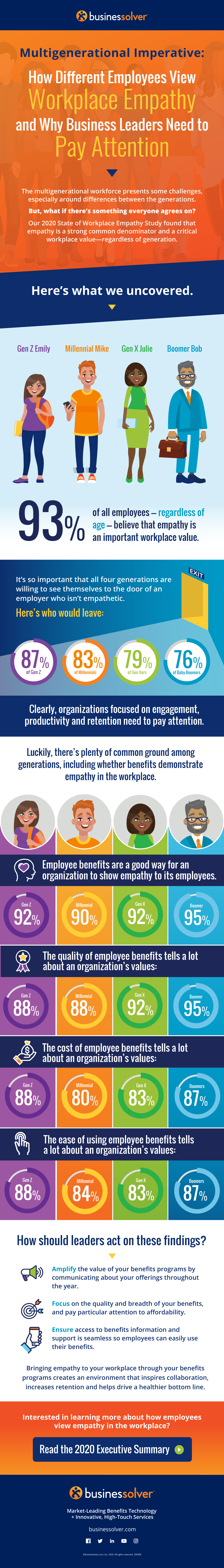 businessolver-empathy-generational-infographic