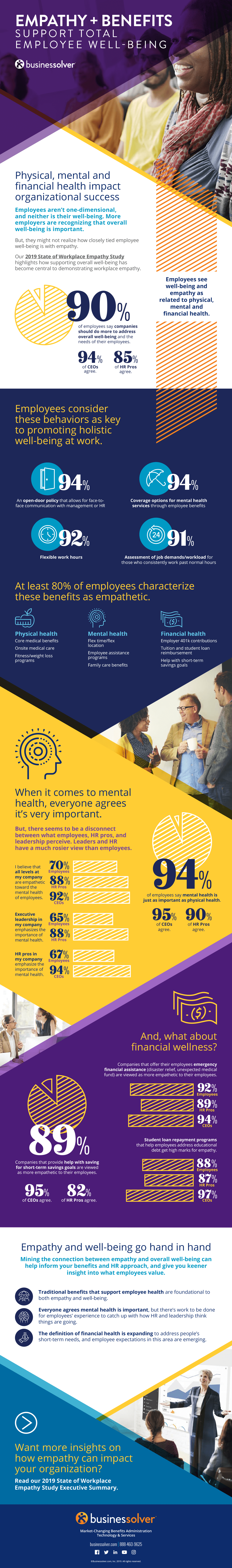 businessolver-empathy-plus-benefits-support-total-employee-well-being-infographic