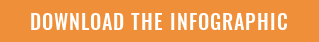 Download the Infographic
